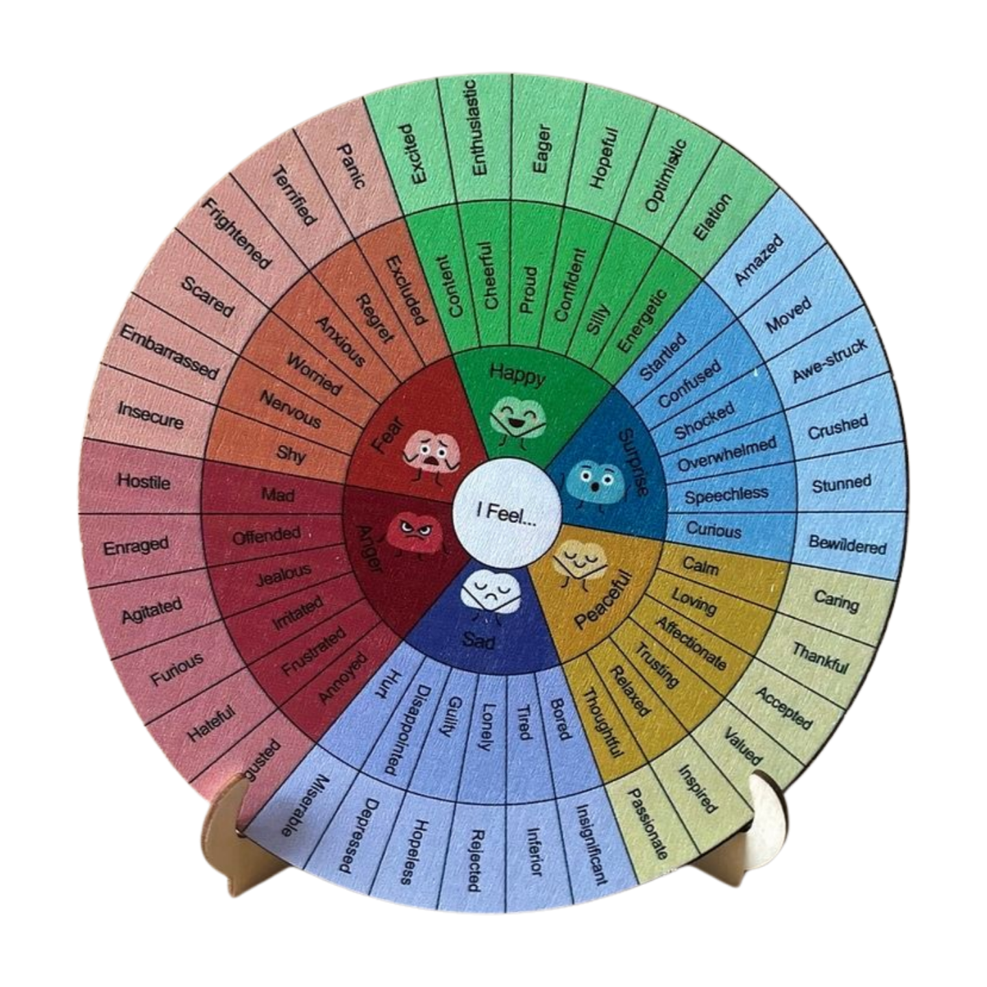 Emotions Wheel