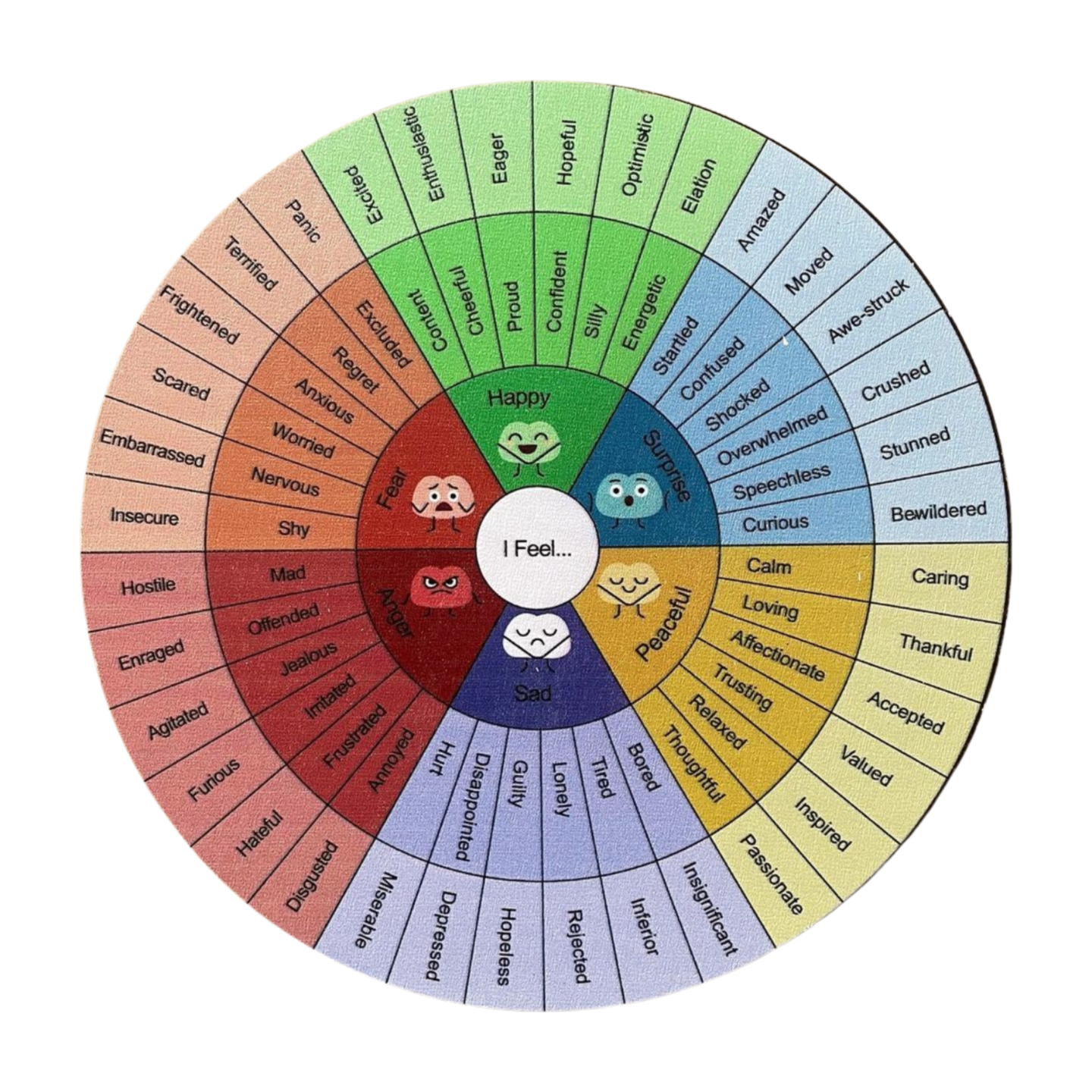 Emotions Wheel
