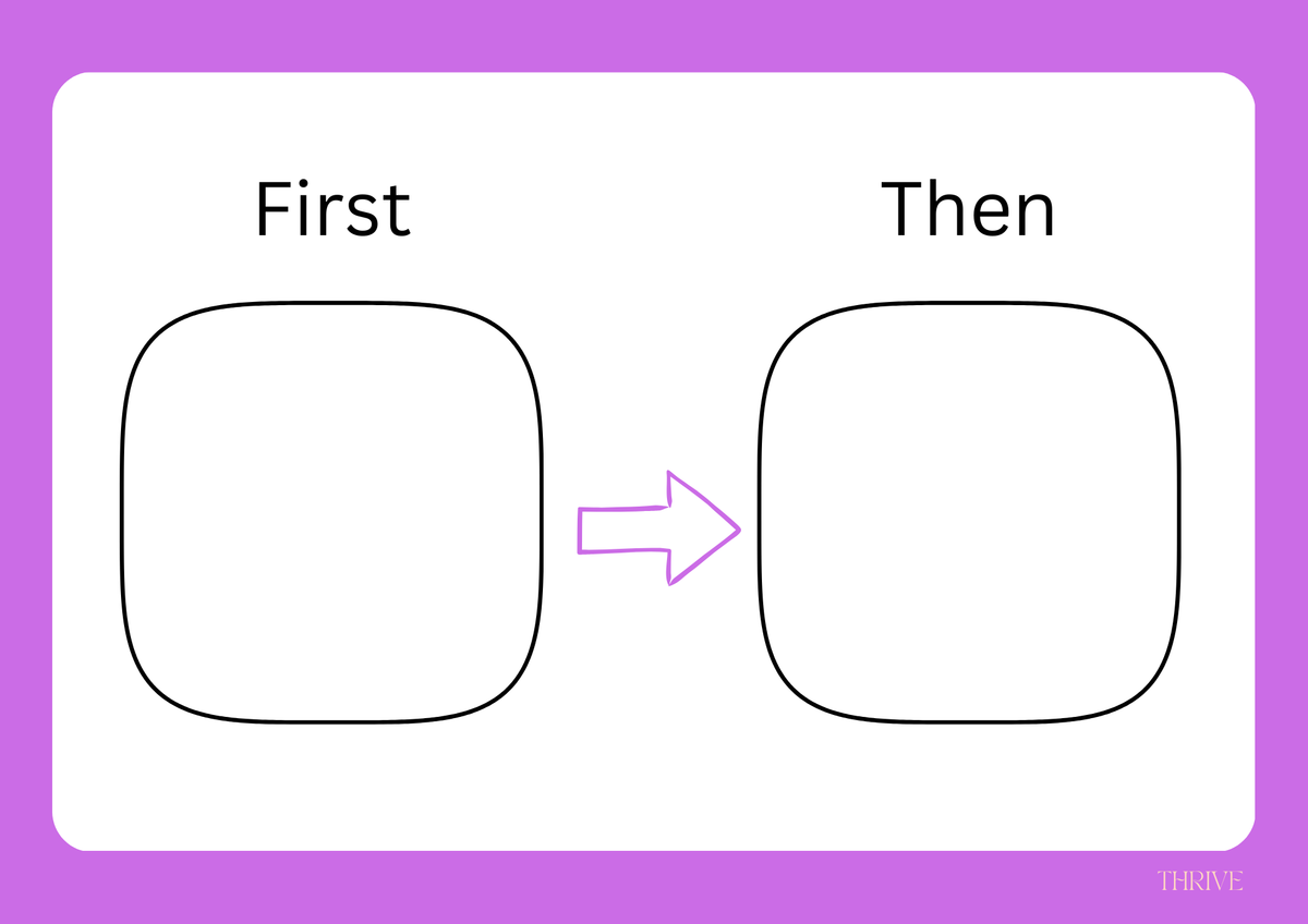 First Then Visual Boards – Build Routine, Choice & Understanding