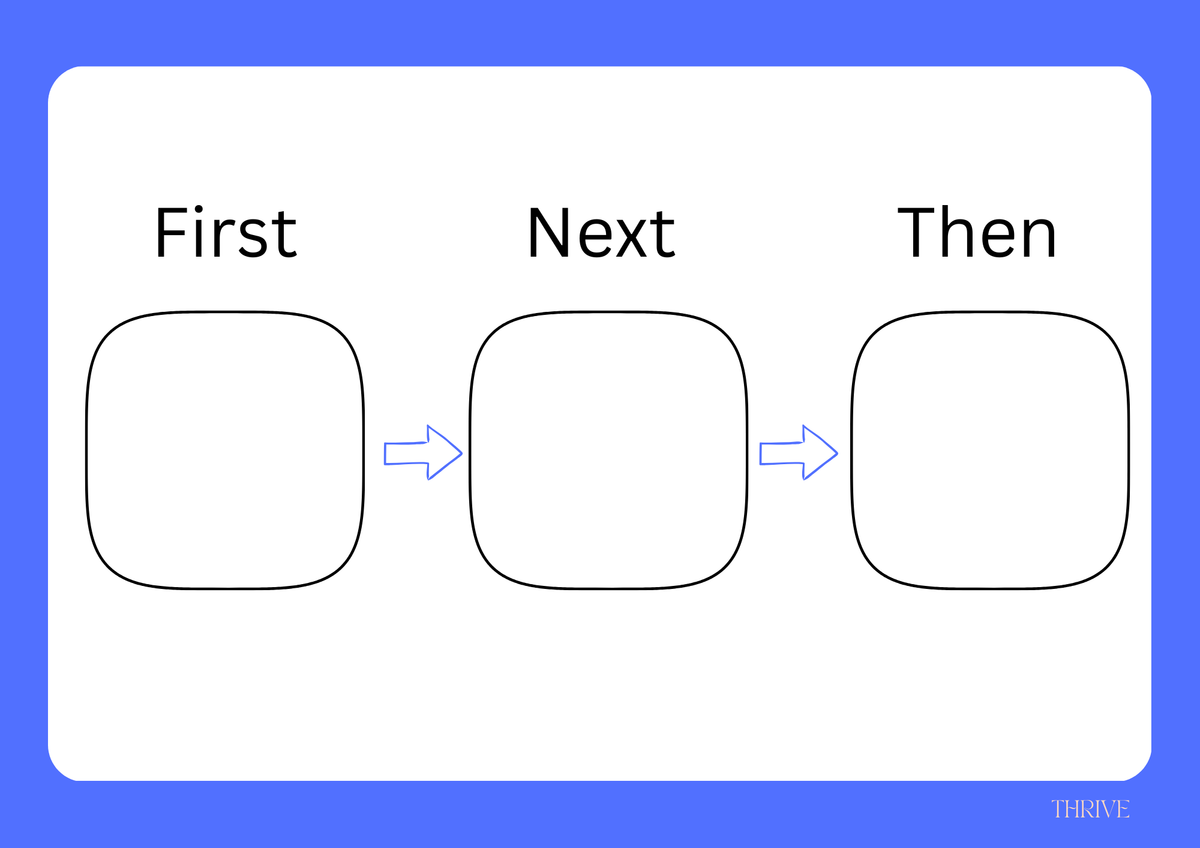 First Then Visual Boards – Build Routine, Choice & Understanding
