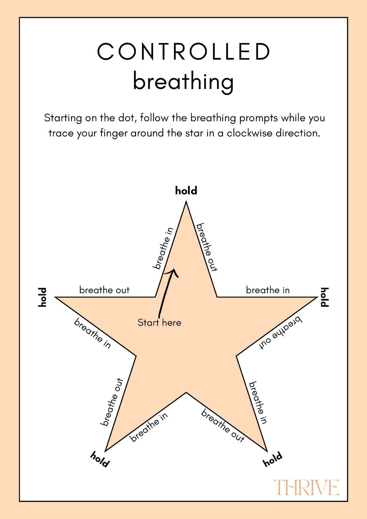 Breathing Technique Posters