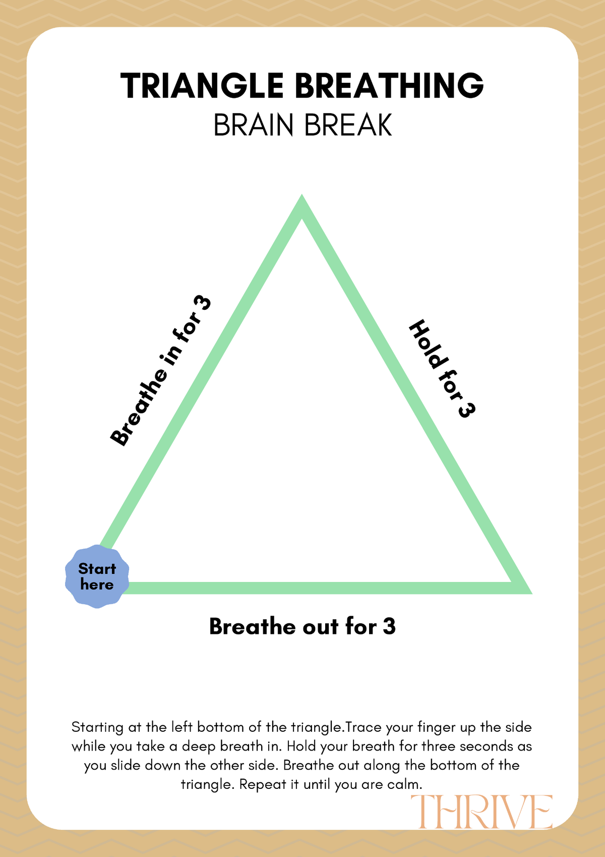 Breathing Technique Posters