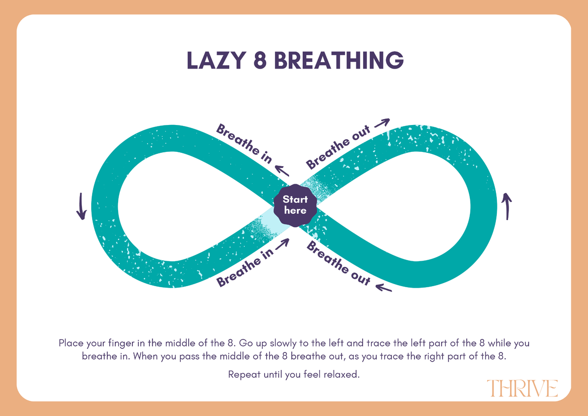 Breathing Technique Posters